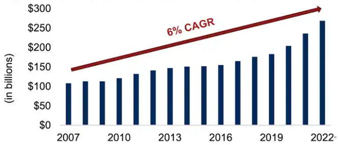 wholesale-membership-retail-market-size-growth-trend