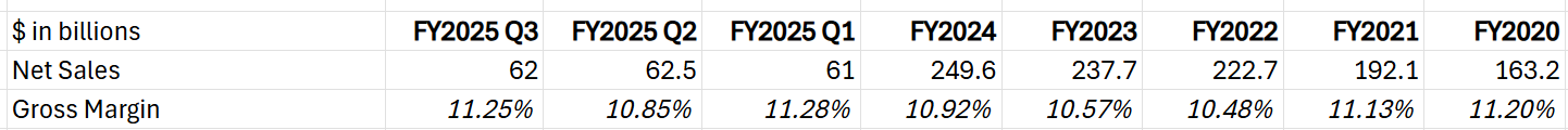 Costco-net-sales-and-gross-margin