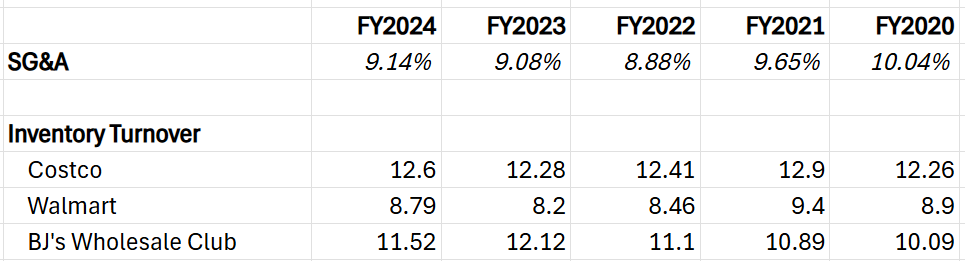 Costco-SG&A-and-inventory-turnover
