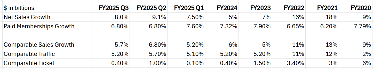 Costco-core-metrics