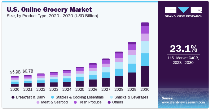 U.S.-online-grocery-market-growth-trend