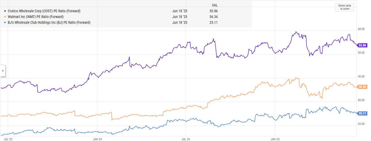 Costco-valuation-comparison