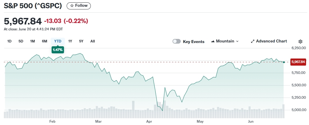 sp500-2025