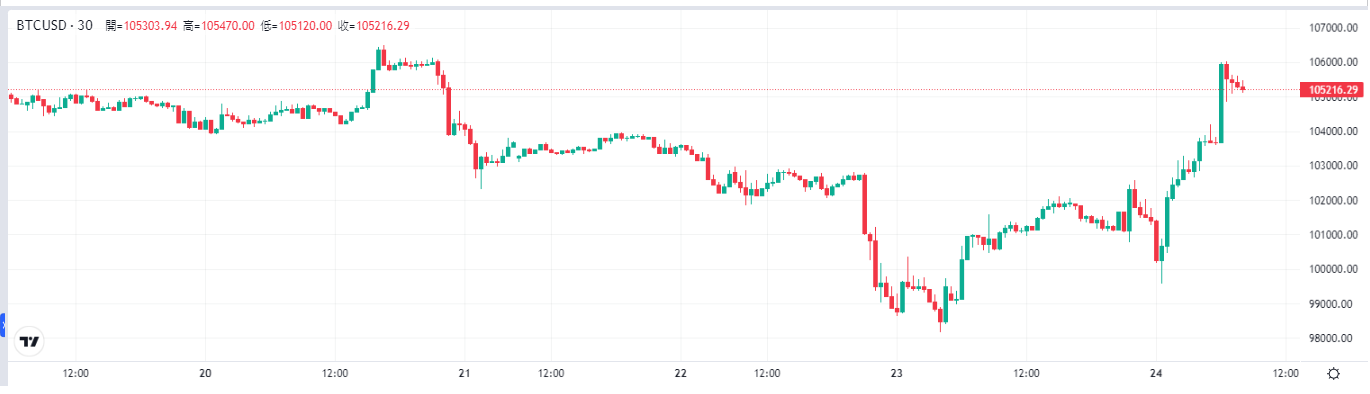 BTC-Tradingkey