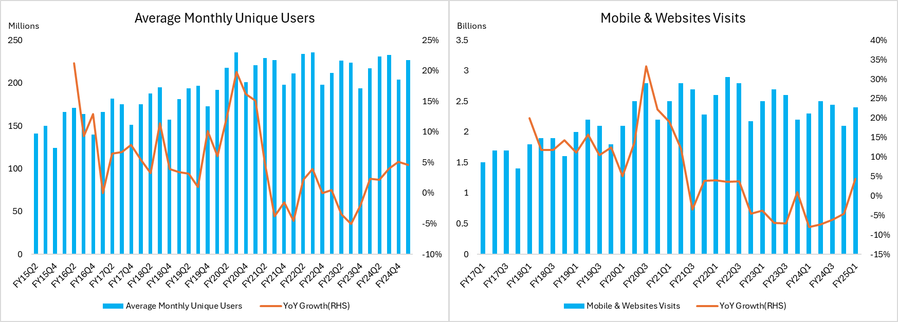 Zillow-Monthly-Unique-Users-And-Mobile-Websites-Visits