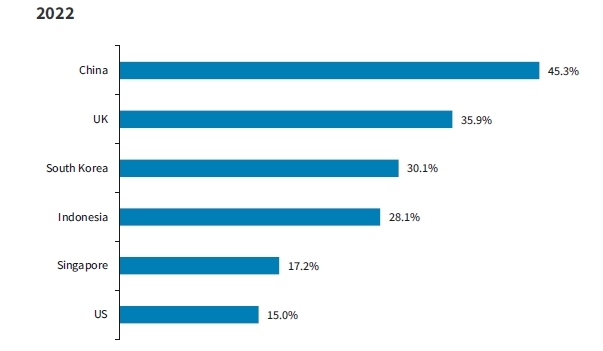e-commerce-penetration-of-total-retail