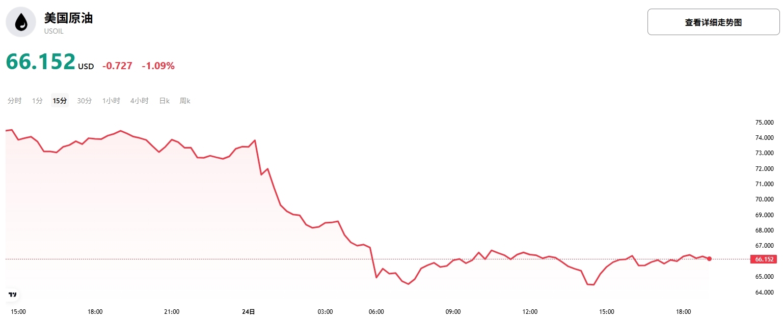 wti-oil