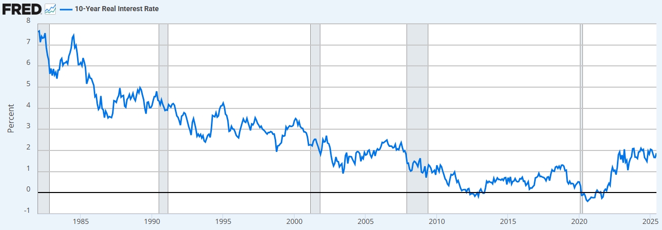 us-10-year-real-rate