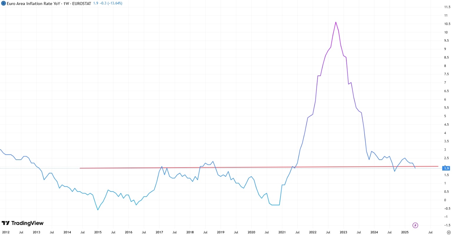 eur-cpi-yoy