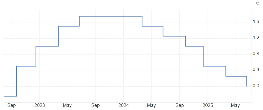 SNB-RATE