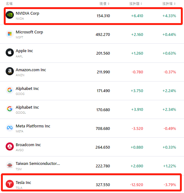 nvda-tsla-Tradingkey