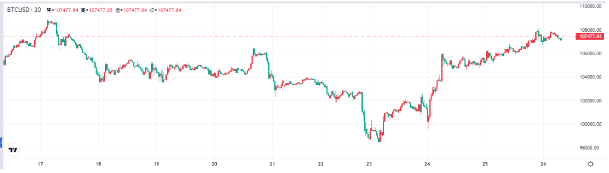 Tradingkey-btc