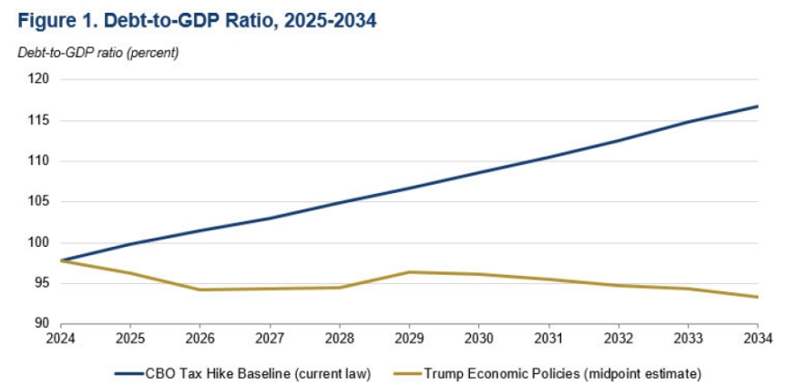 us-debt-to-gdp-ratio