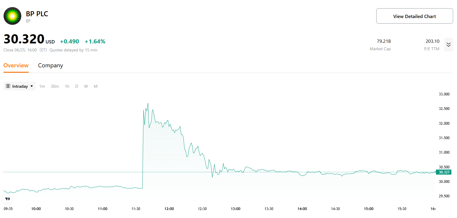 bp-stock-price