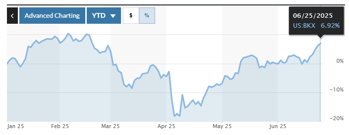 kbw-index-marketwatch.jpg
