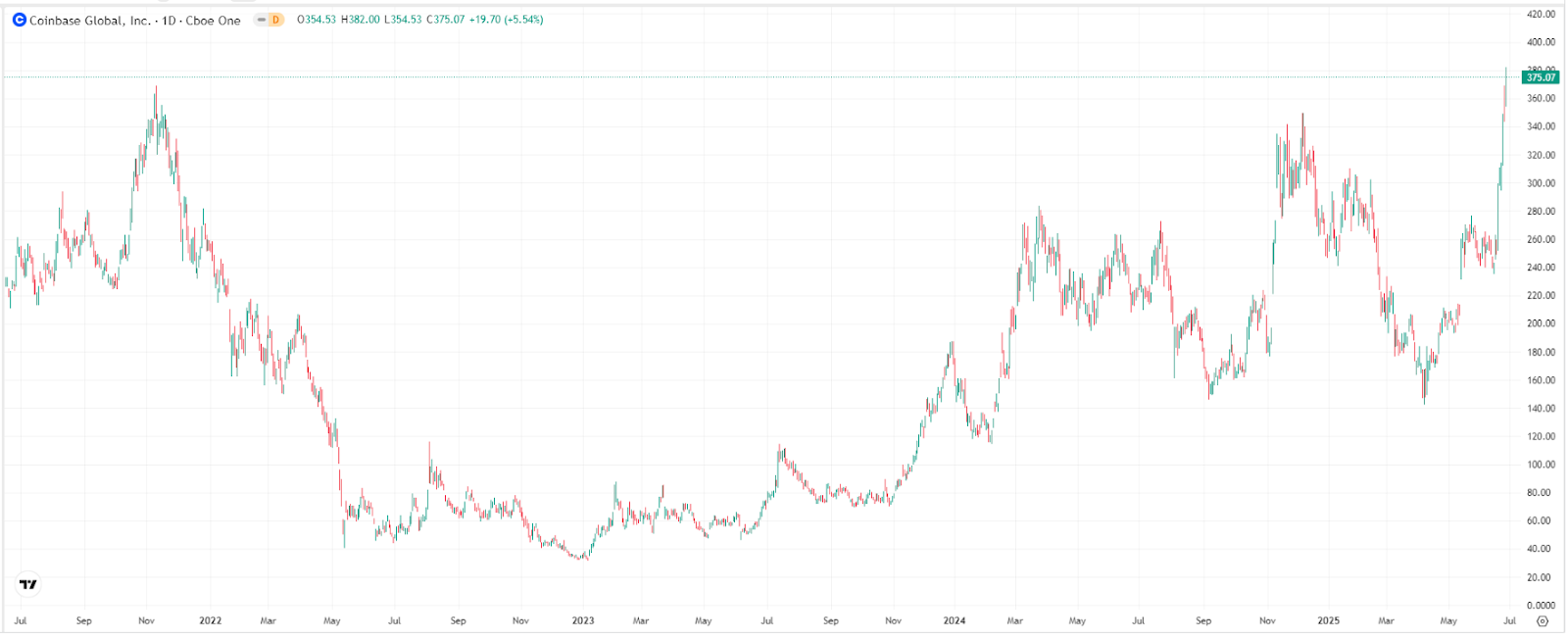 bitcoin-btc-tradingview