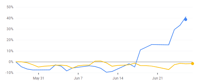 coinbase-bitcoin-btc-google