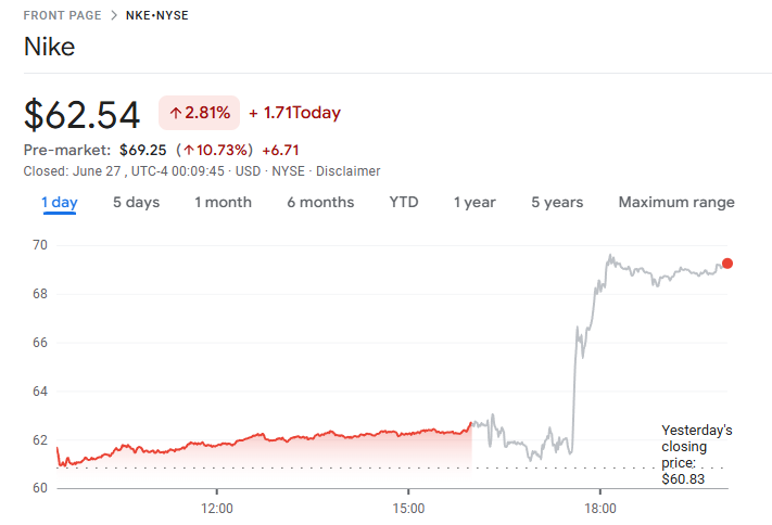 nke-stock-price