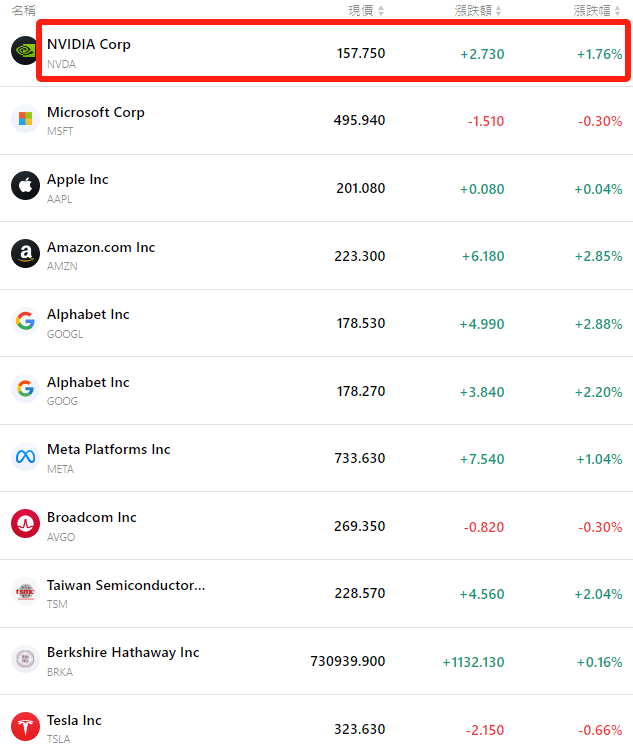nvda-aapl-amzn-tsla