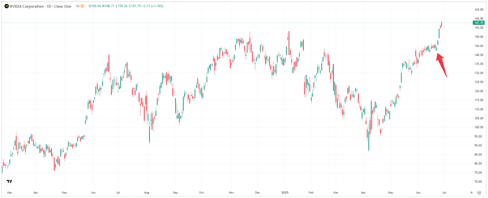 nvda-ai-tradingview