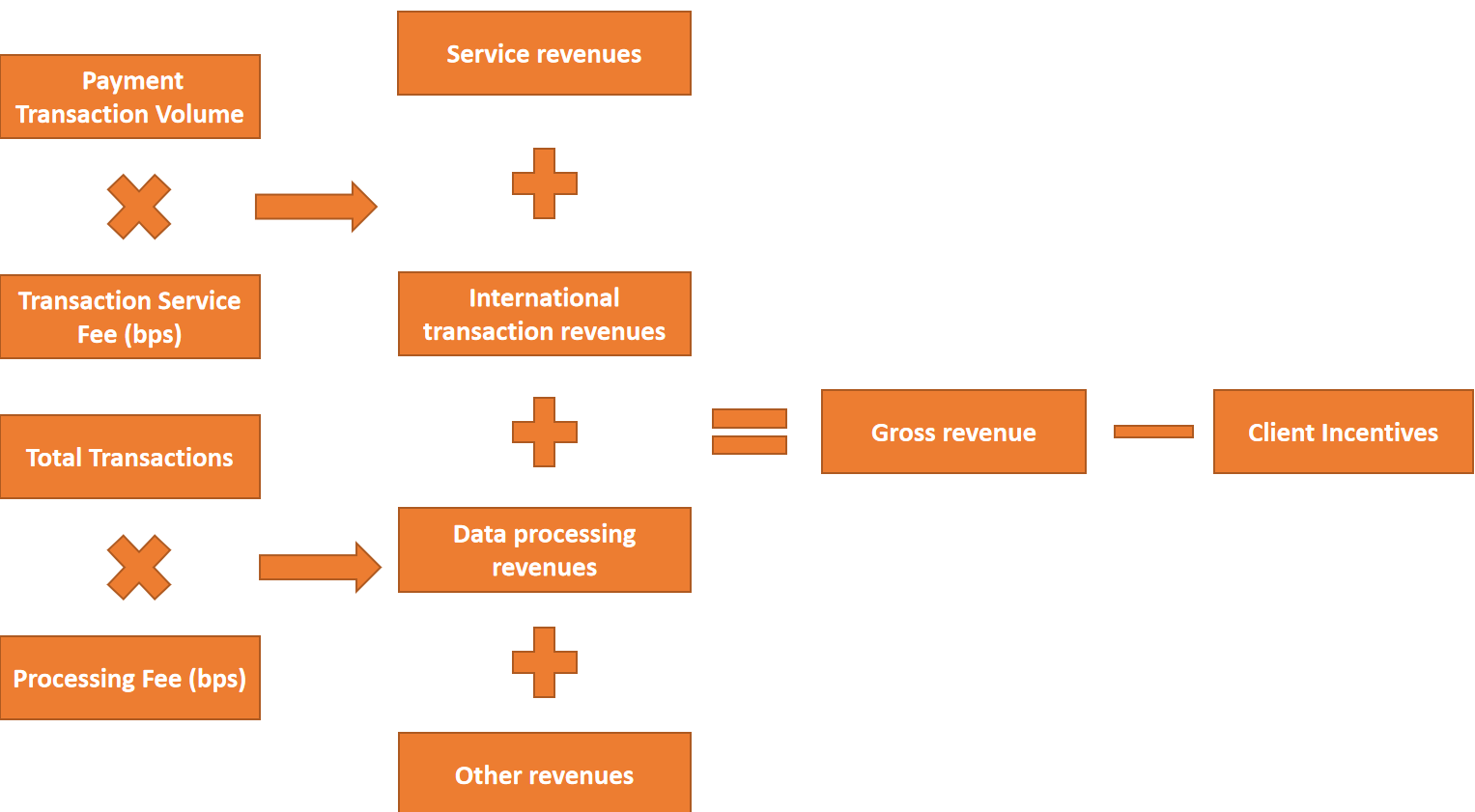 Visa-Core-Revenue-Model
