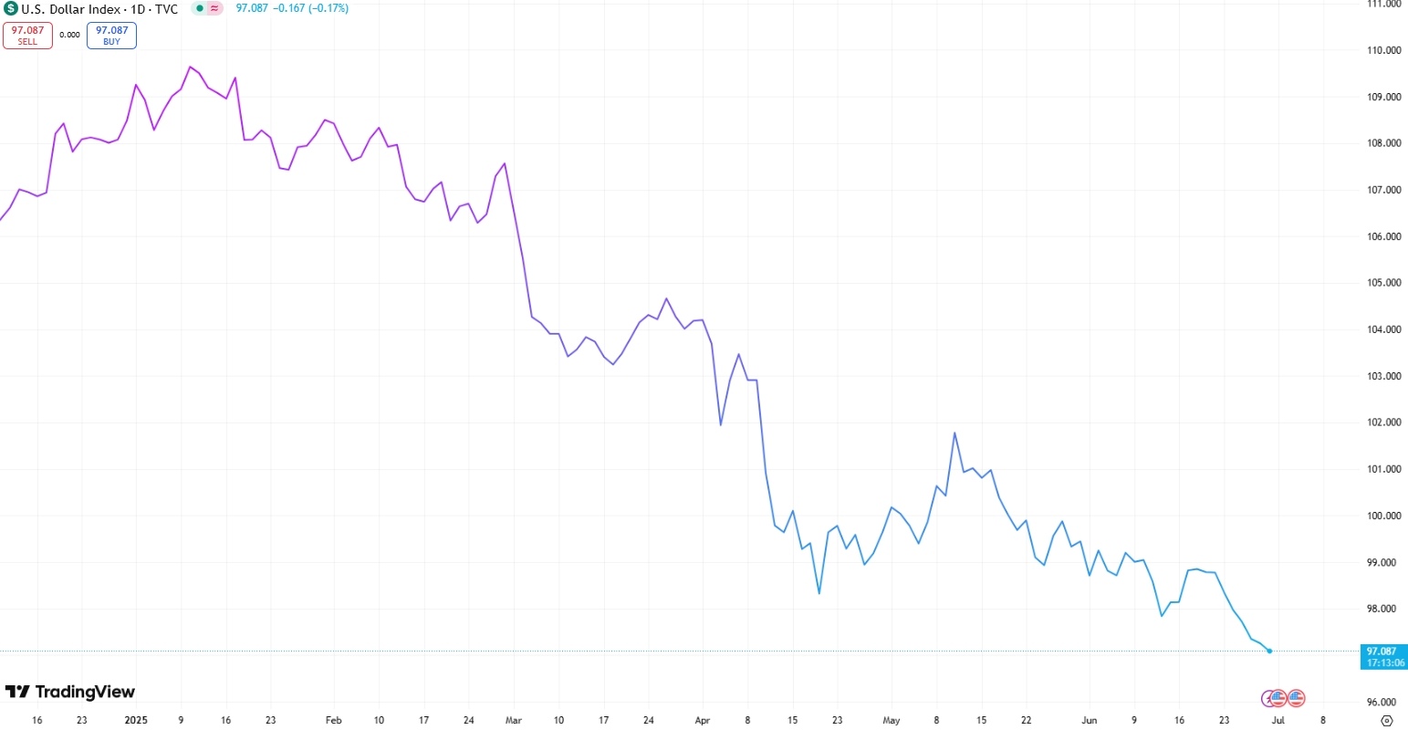 dxy-tradingview-2025-H1.jpg