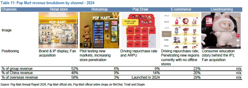 popmart-revenue-breakdown