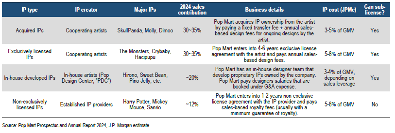 popmart-ip-type