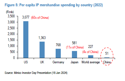 ip-spending-country