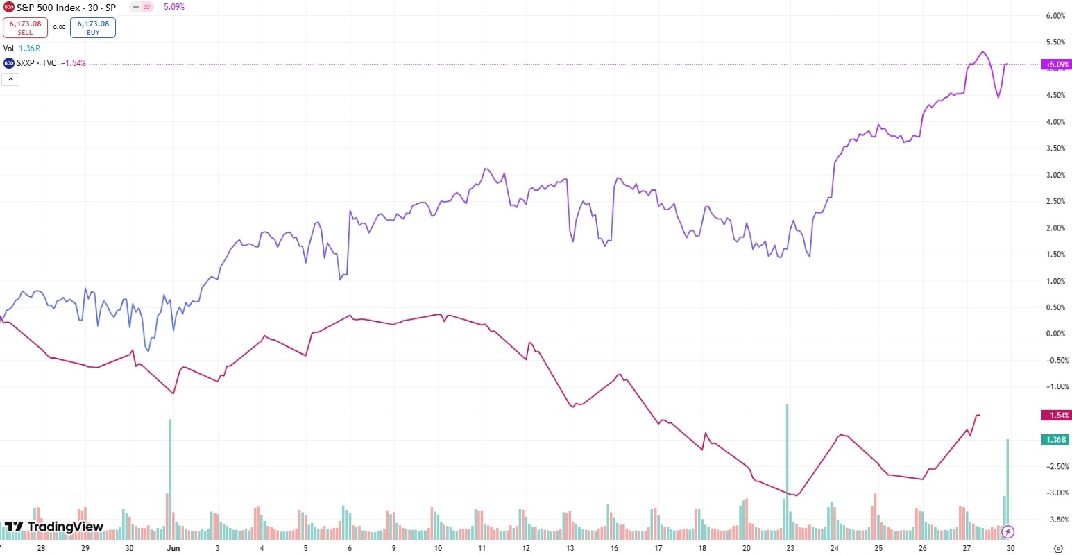 sp500-vs-stoxx600-2025-june.jpg