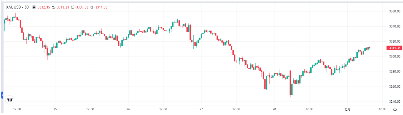 gold-xau-price