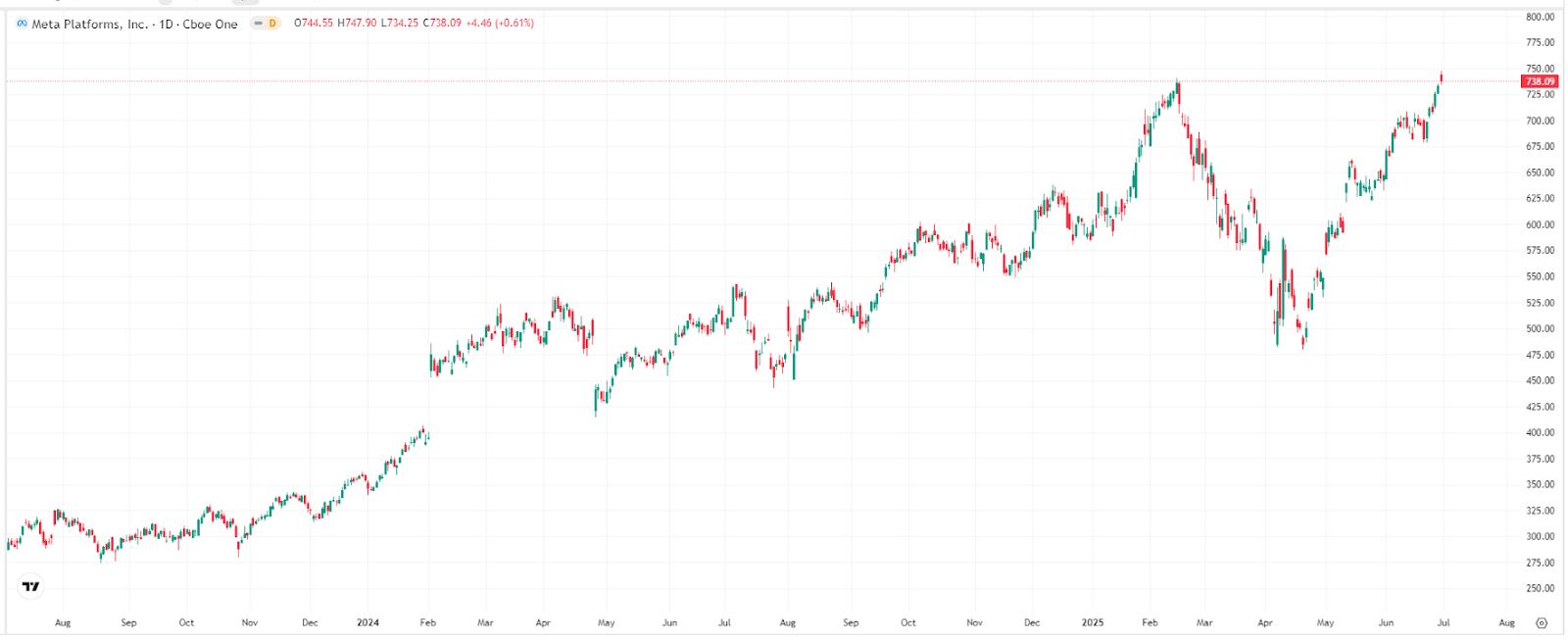 ai-meta-stock