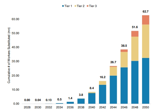 humanoid-robot-morgan-stanley-forecast-job