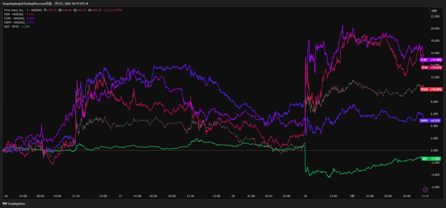 energy stock