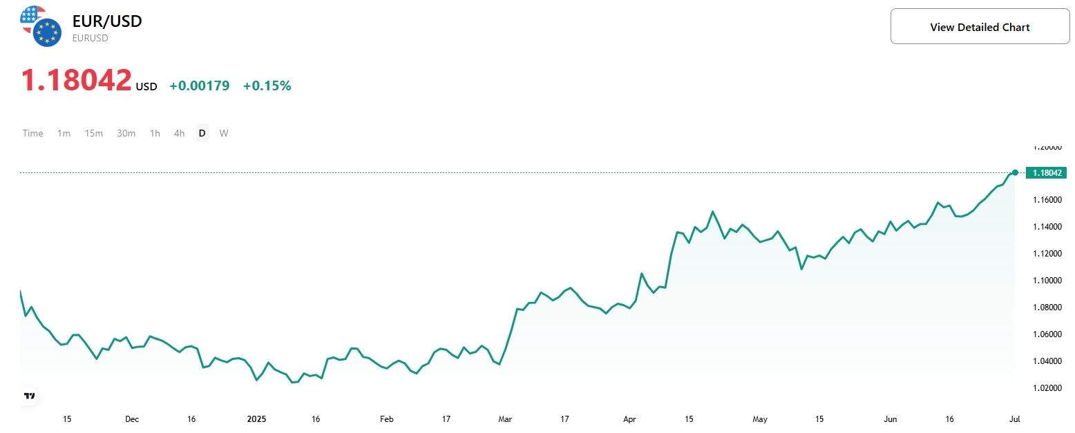 eurusd-tradingkey-2025