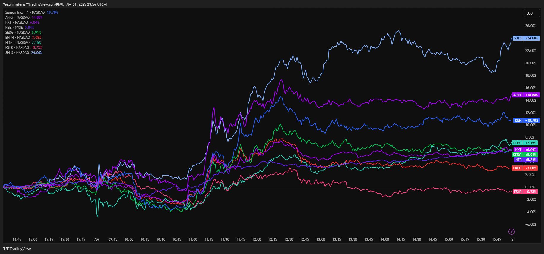 new-energy-stock