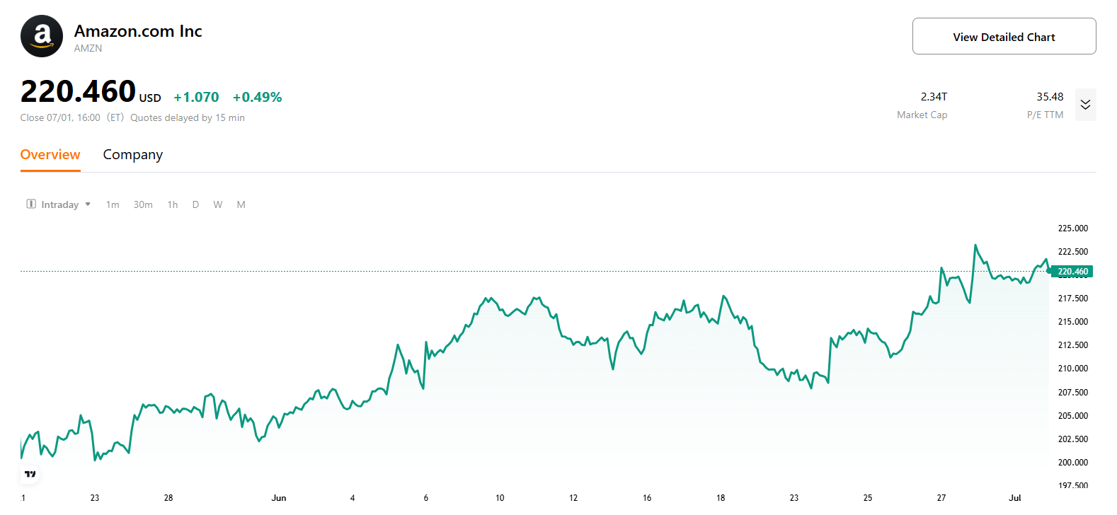 amzn-stock-price