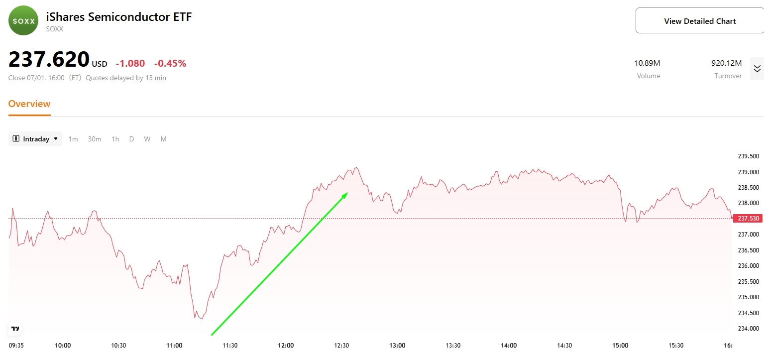 soxx-semiconductor-etf-tradingkey