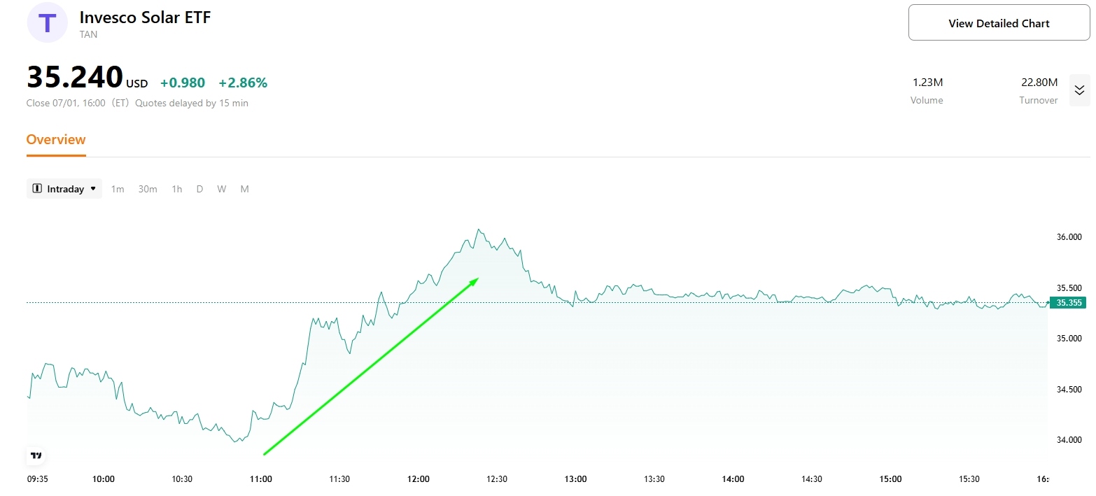 tan-solar-etf-tradingkey