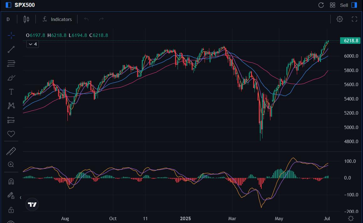 s&p500-chart