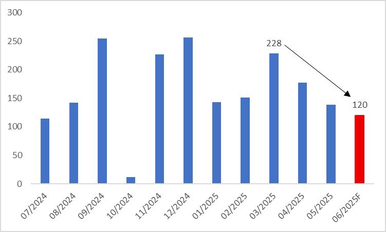 us-nonfarm-payrolls