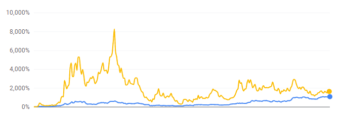 BTC-Marathon Digital-Google