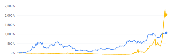 BTC-Metaplanet-Google