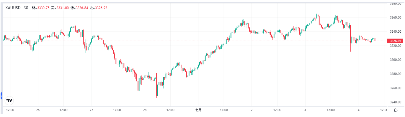 gold-xau-price