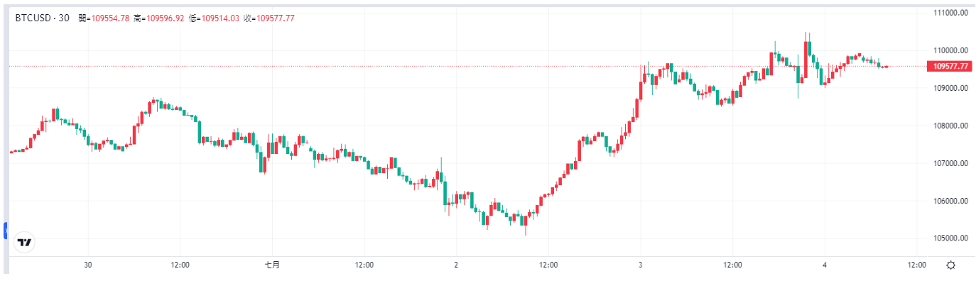 bitcoin-btc-price
