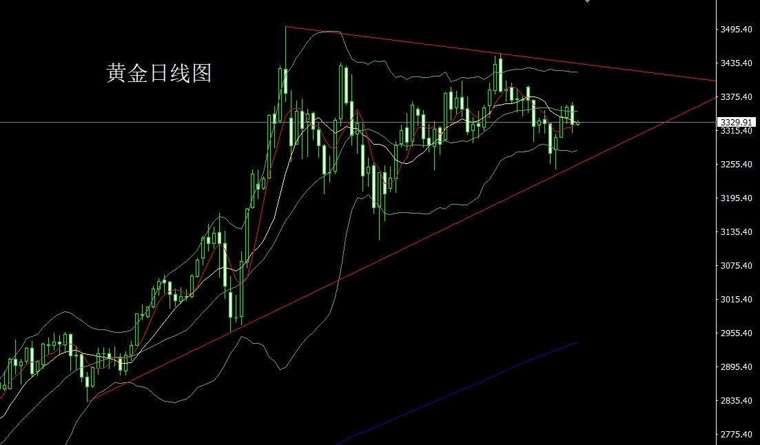 XAGUSD