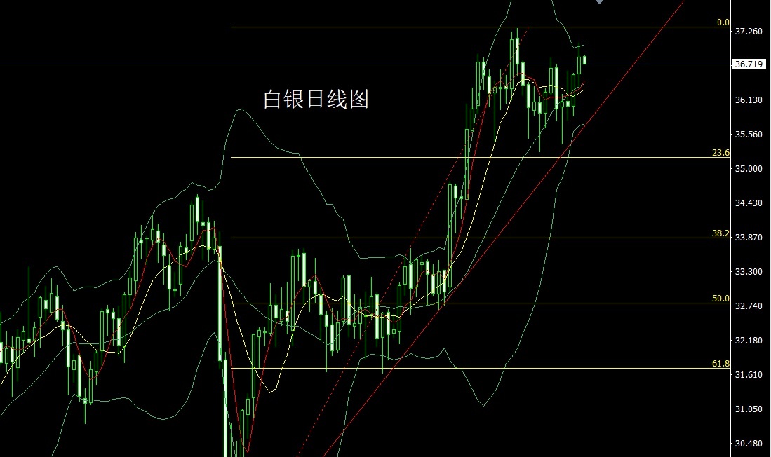 XAGUSD