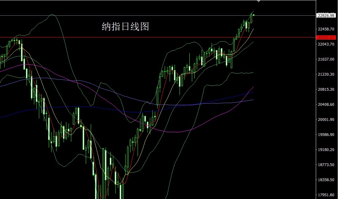 NASDAQ
