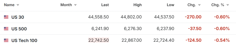 investing-us-stock-index-futures.jpg