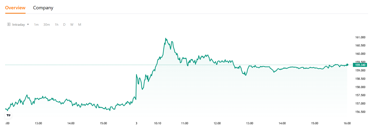 nvda-stock